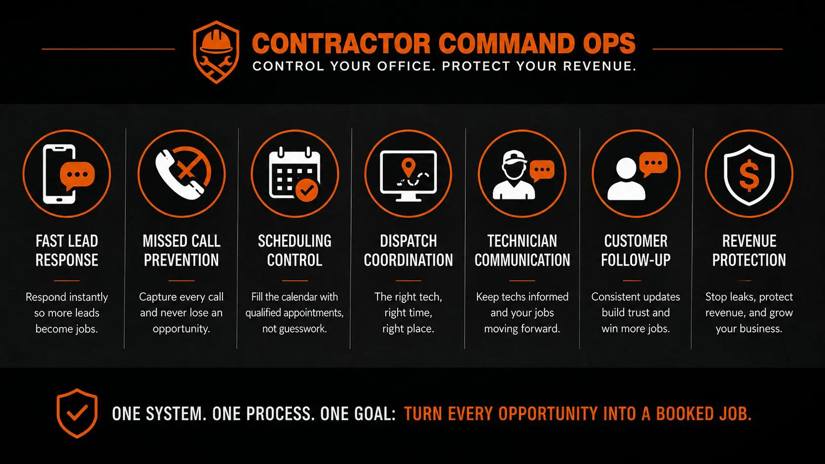 Contractor Command Ops features banner